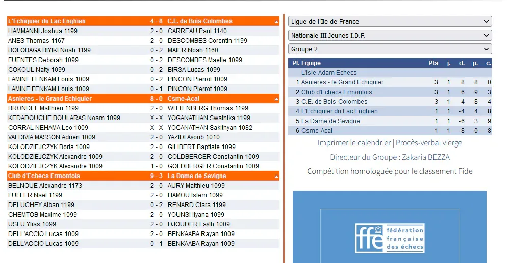 Illustration de l'article « Résultats Ligue Ile-de-France »